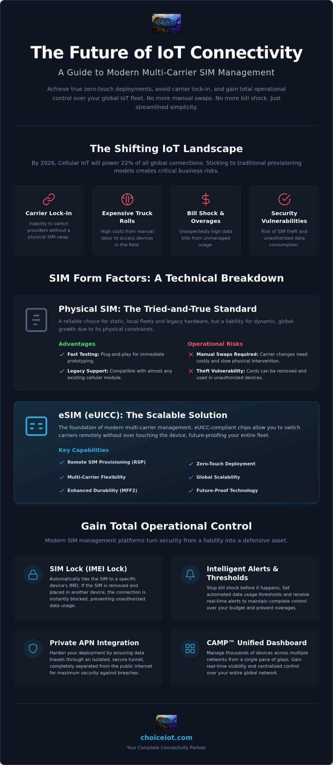 ESIM vs. Physical SIM for IoT: 2026 Provisioning Guide