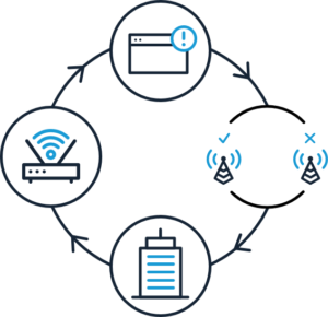 Failover-Diagram Failover Services