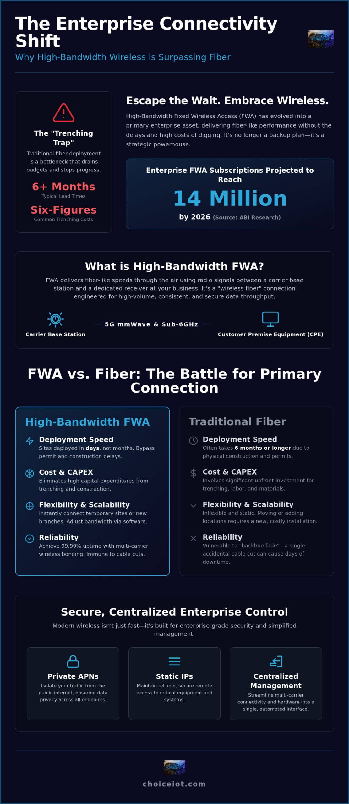 High Bandwidth Fixed Wireless: The 2026 Enterprise Comparison Guide