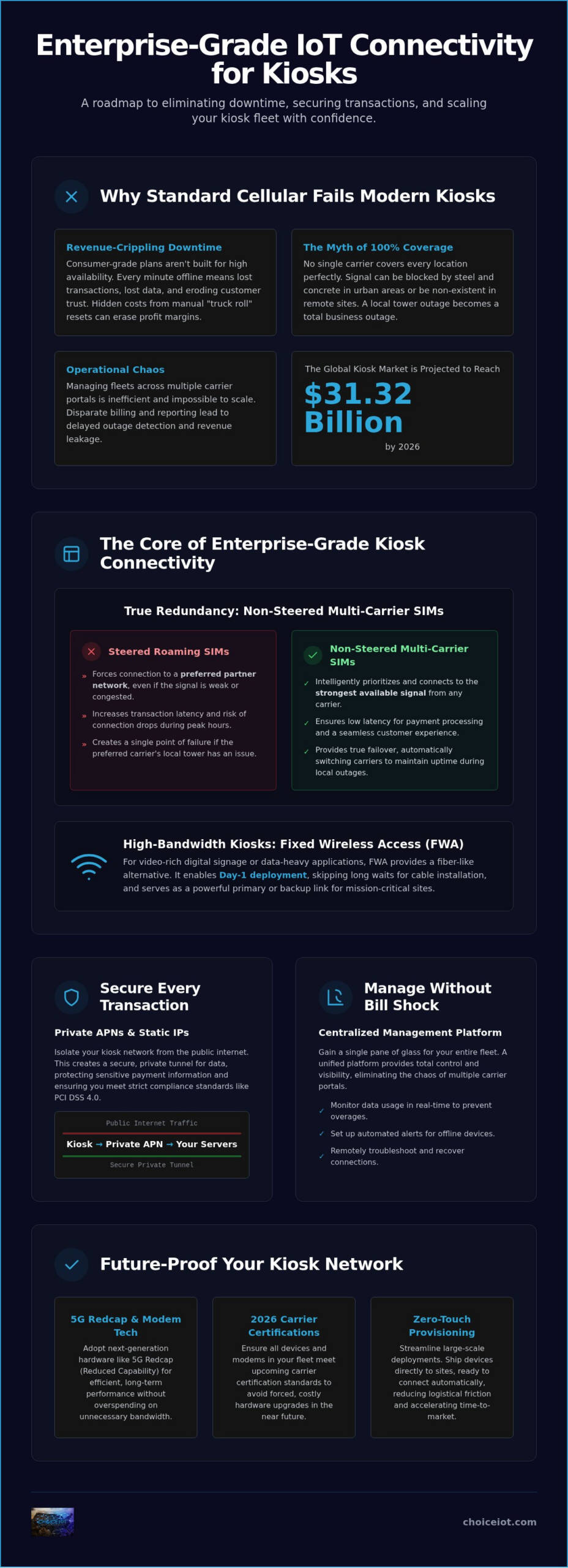 IoT Connectivity for Kiosks: 2026 Strategic Guide
