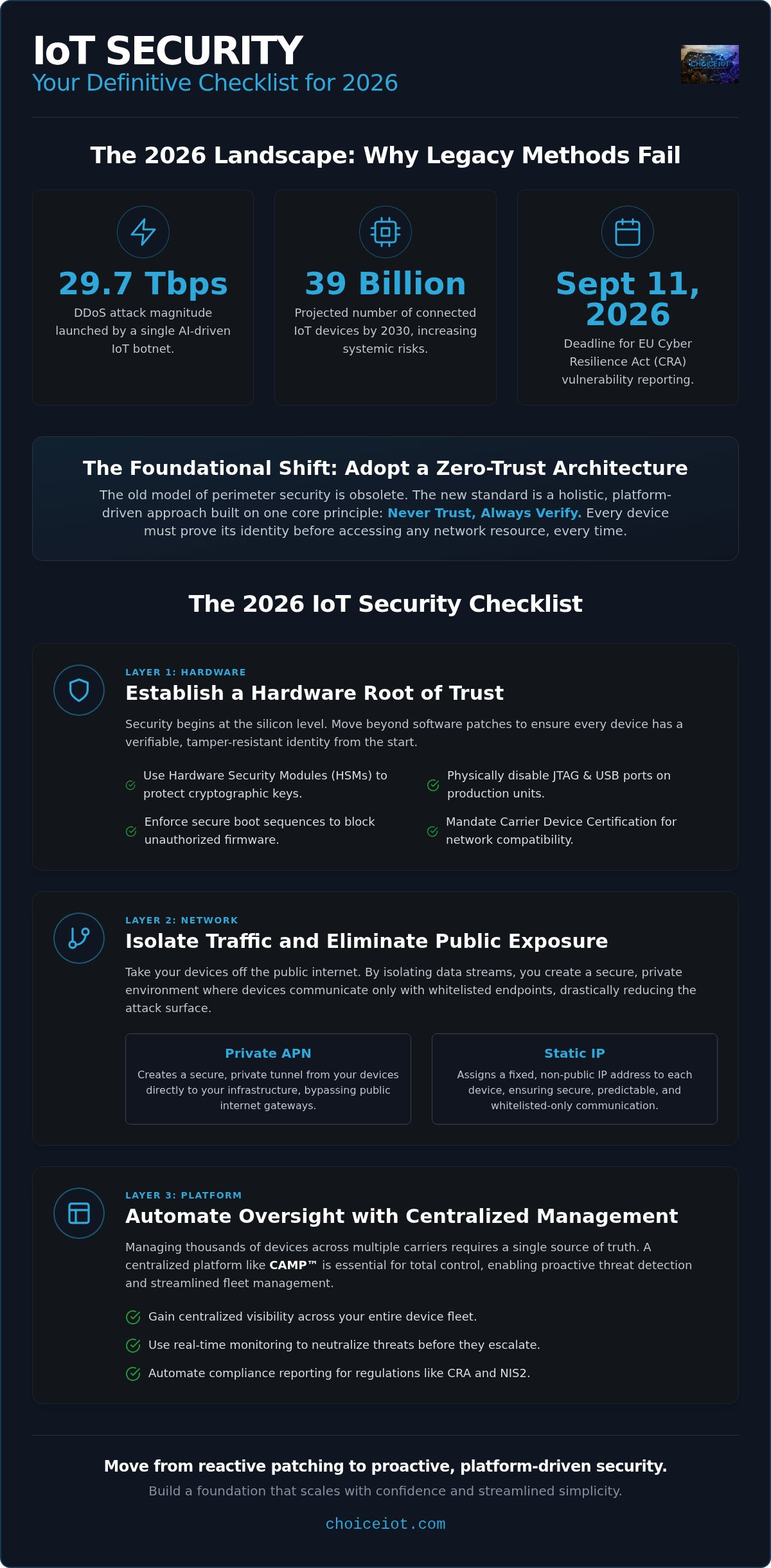 IoT Device Management Security Best Practices 2026: The Essential Checklist
