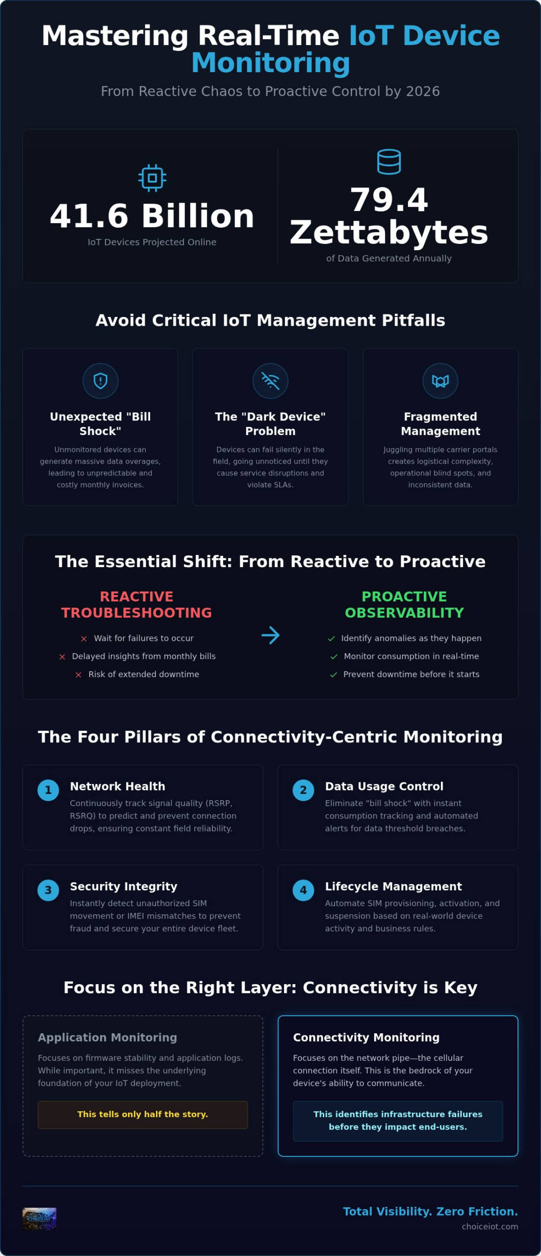 Real-Time IoT Device Monitoring: A Strategic Guide for 2026