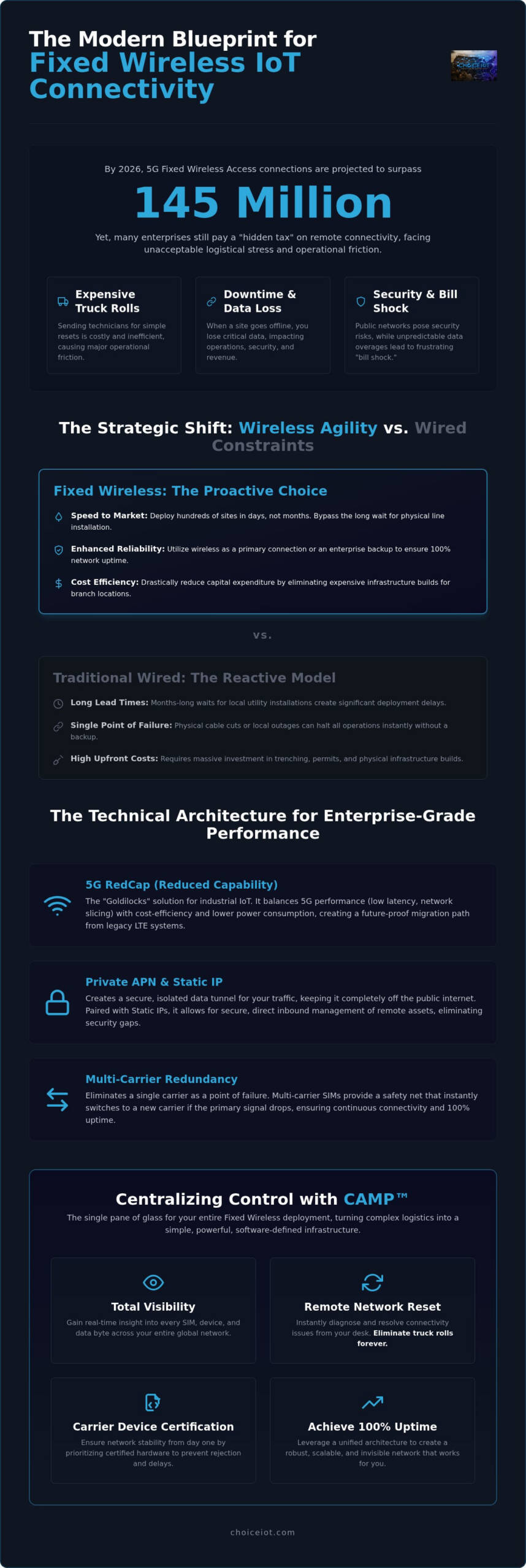 Reliable Fixed Wireless IoT Connectivity for Enterprise
