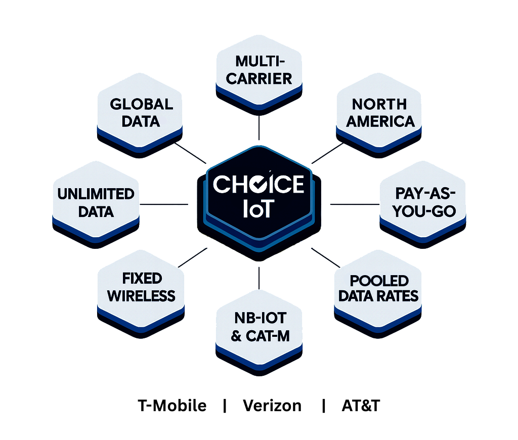 Choice IoT