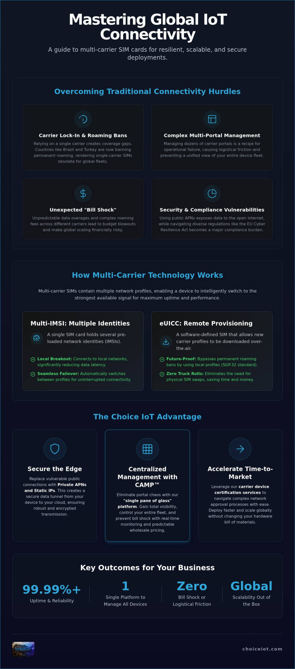 The Ultimate Guide to Multi-Carrier IoT SIM Cards: Scaling Global Connectivity