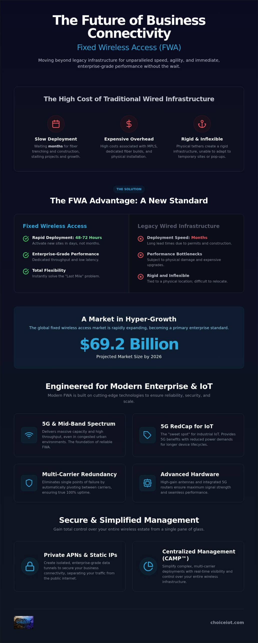 Fixed Wireless for Business: 2026 Enterprise Guide