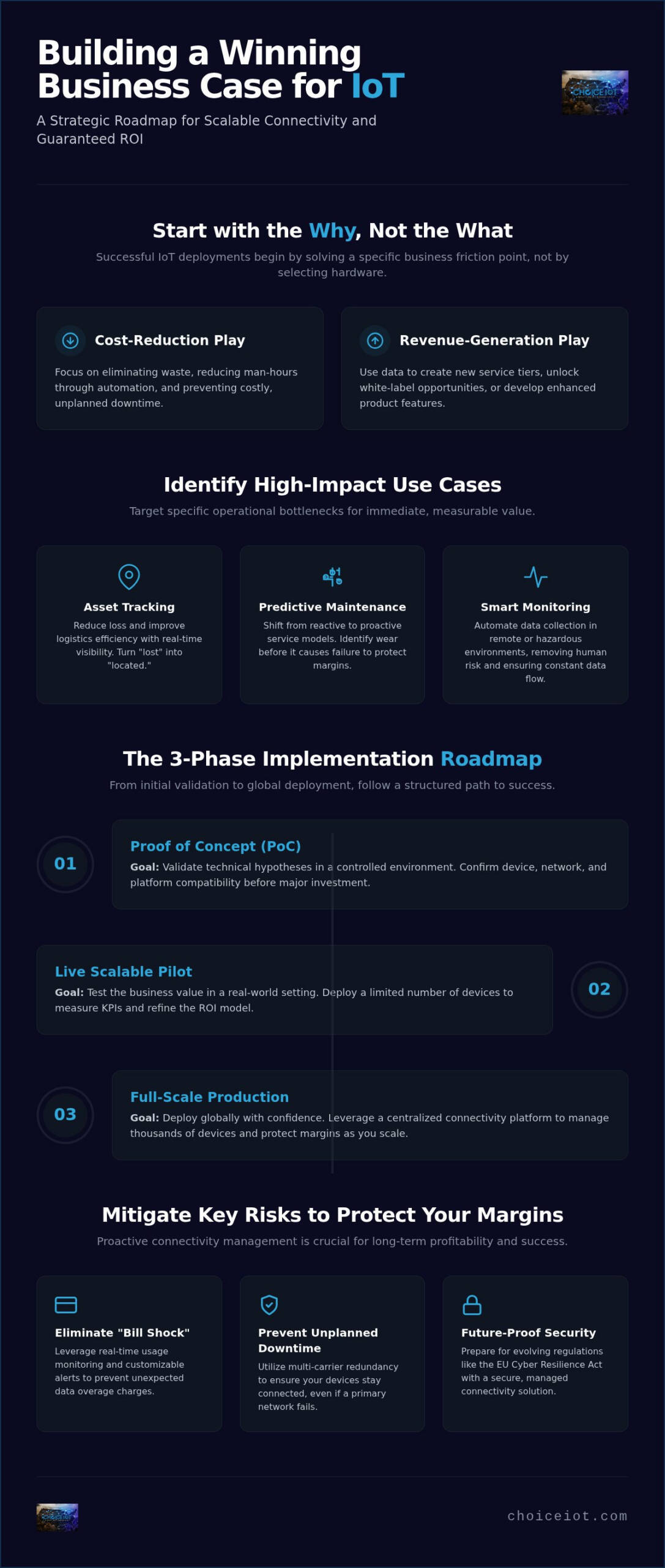 Building an IoT Business Case: 2026 Strategic Roadmap