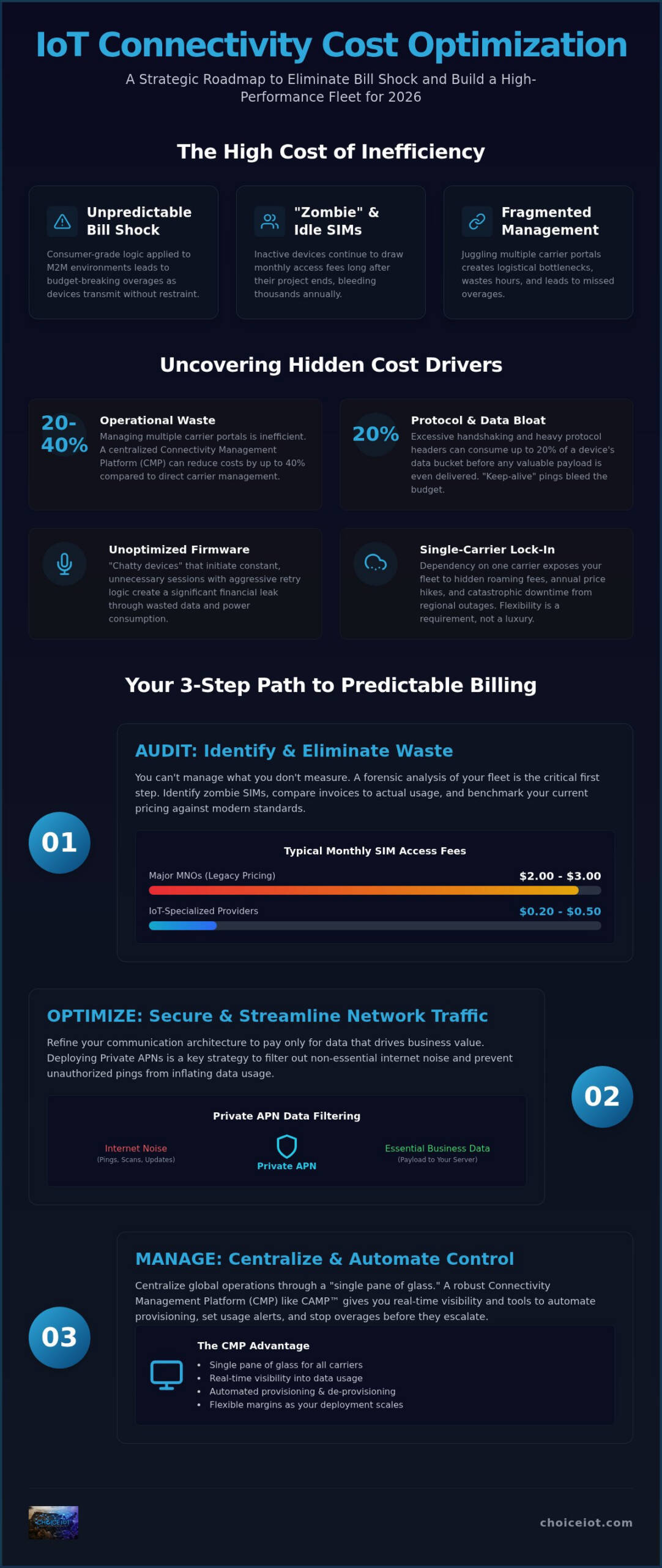 How to Master IoT Connectivity Cost Optimization: A Strategic Guide for 2026