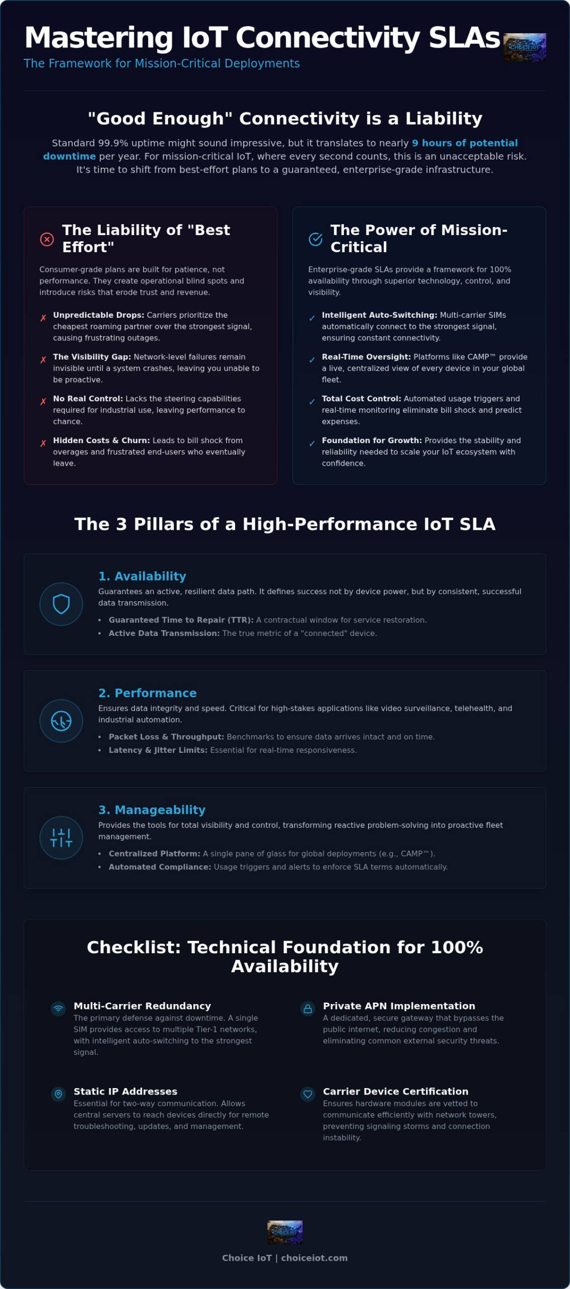 IoT Connectivity SLA Best Practices: A Checklist for Mission-Critical Deployments