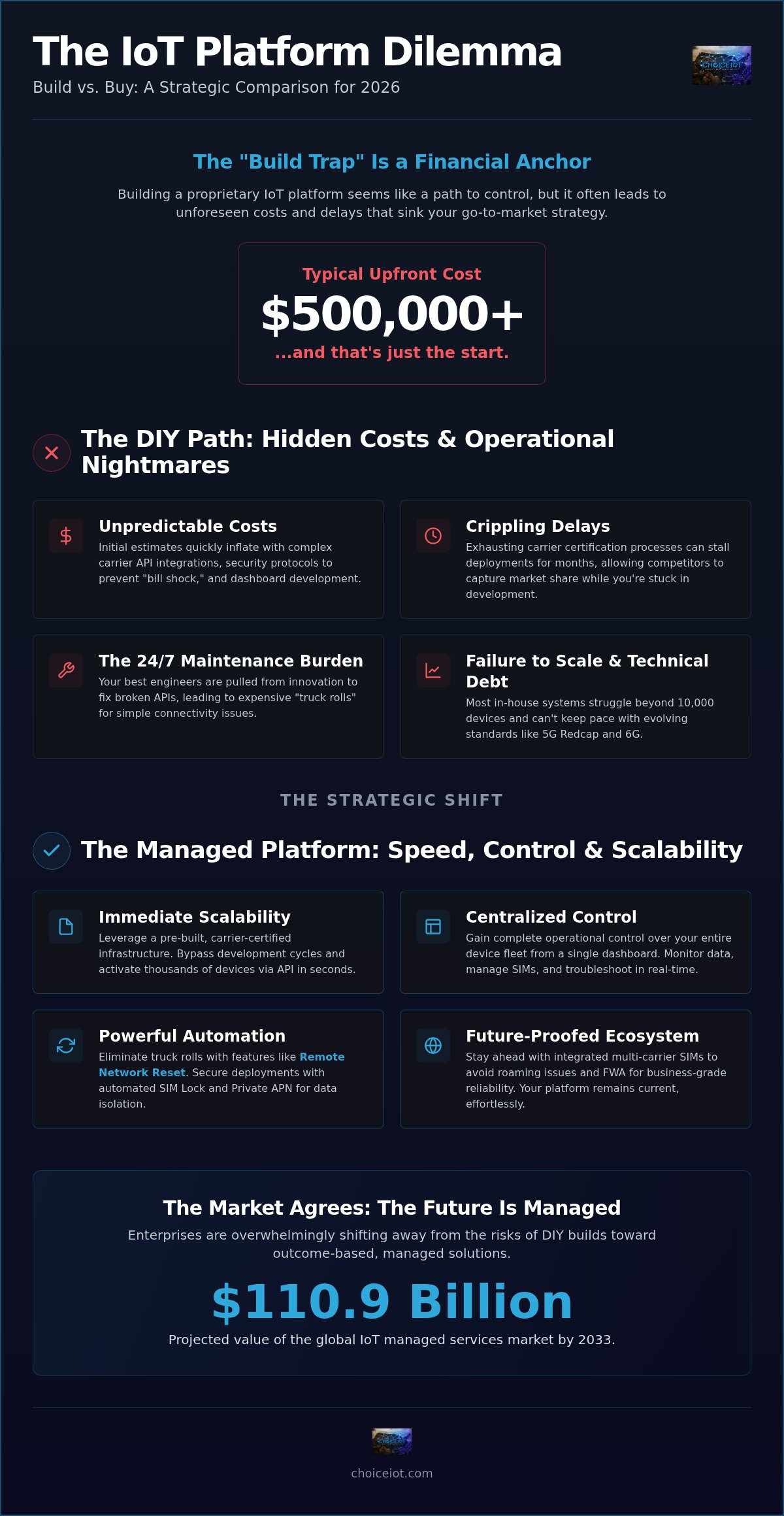 7 Strategic Alternatives to Building Your Own IoT Platform in 2026