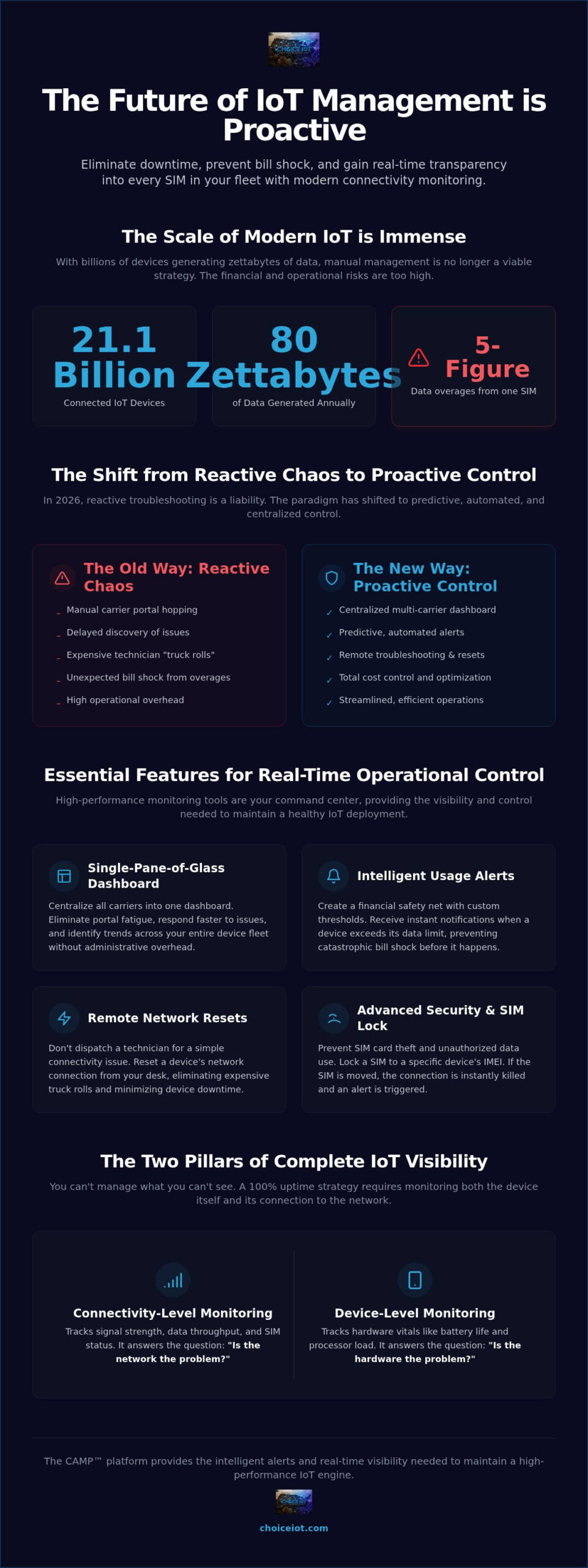IoT Connectivity Monitoring Tools: The 2026 Guide to Operational Control