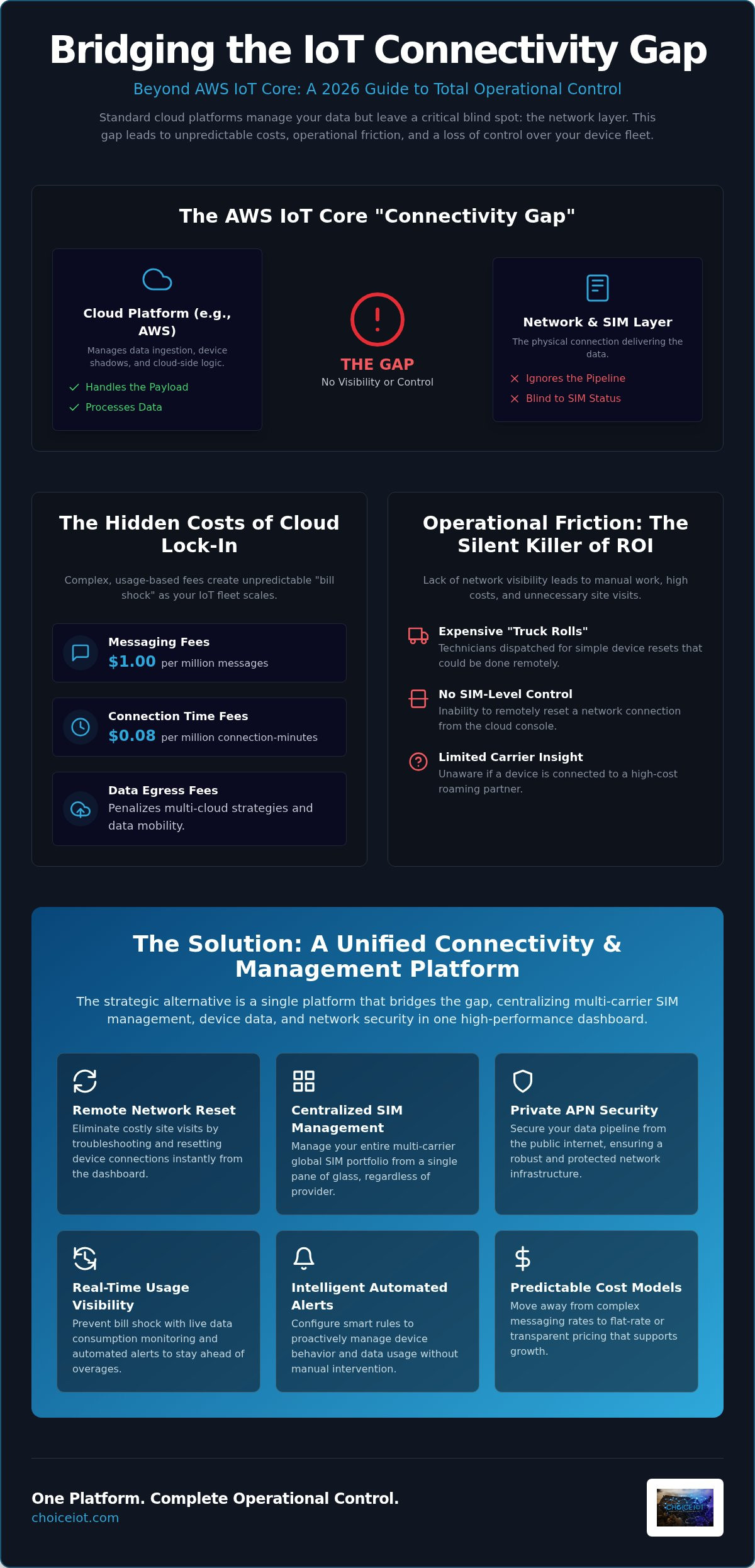 AWS IoT Core Alternatives: Choosing the Right Platform in 2026