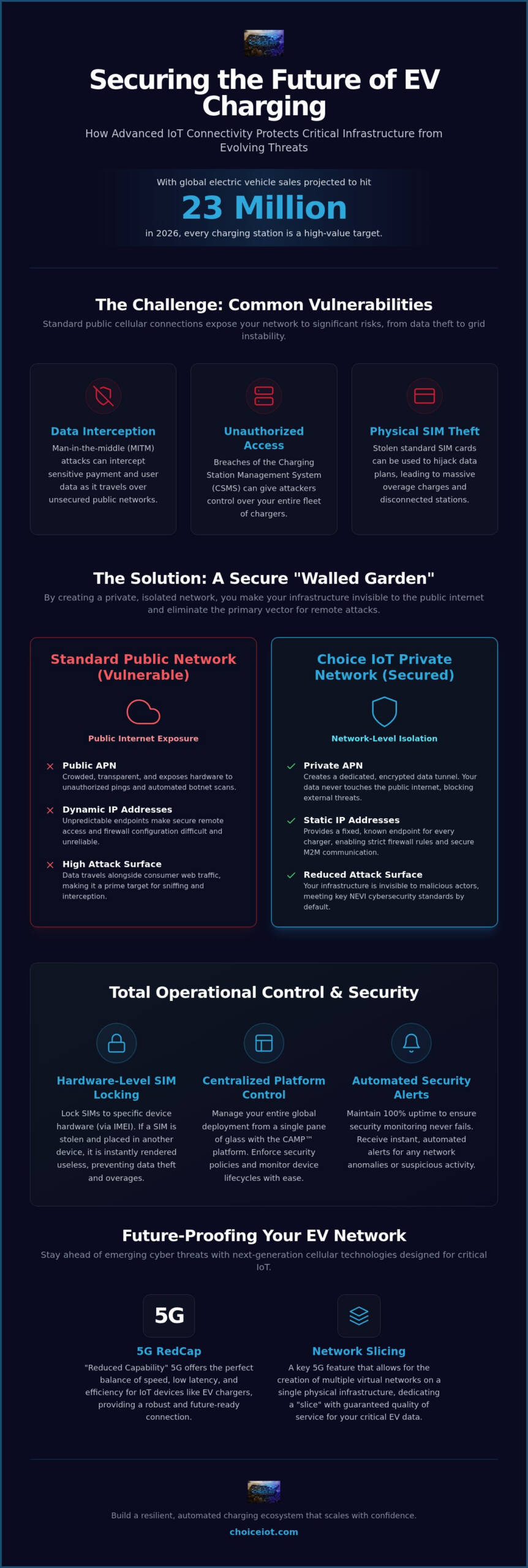 IoT Data Security for EV Charging Stations: The 2026 Connectivity Guide