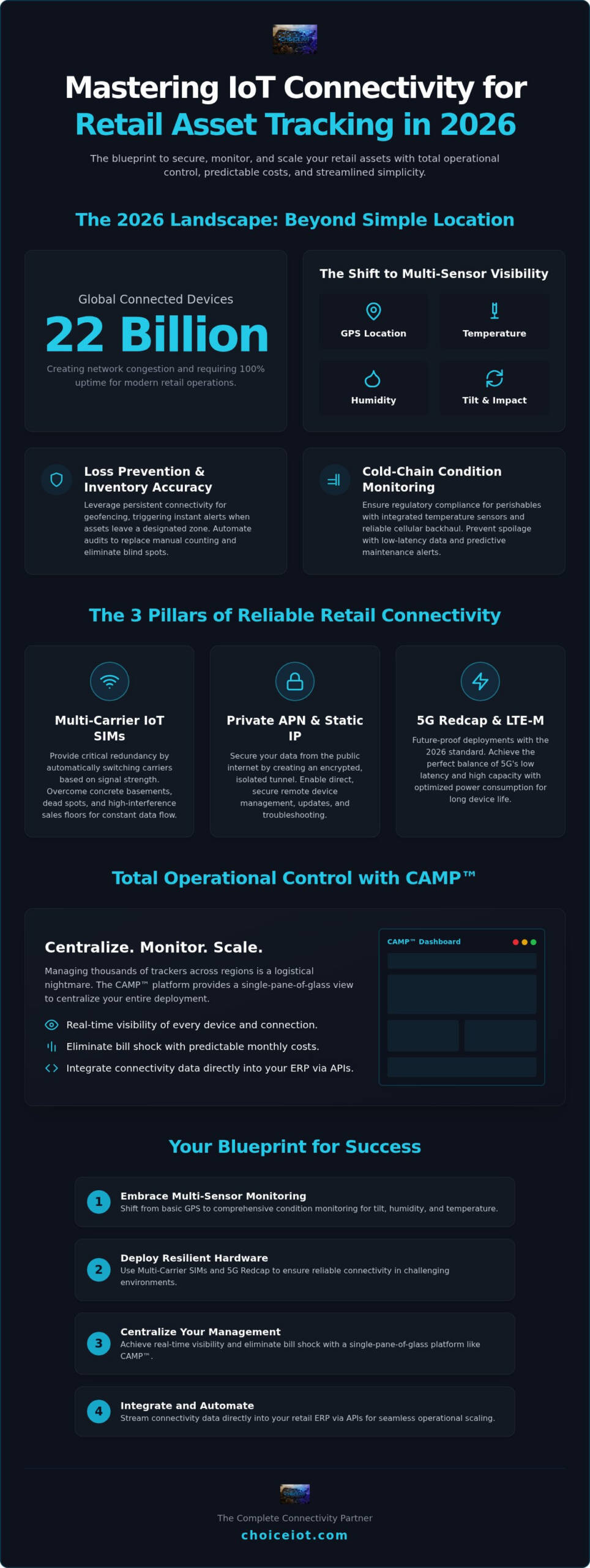 IoT Connectivity for Retail Asset Tracking: 2026 Guide