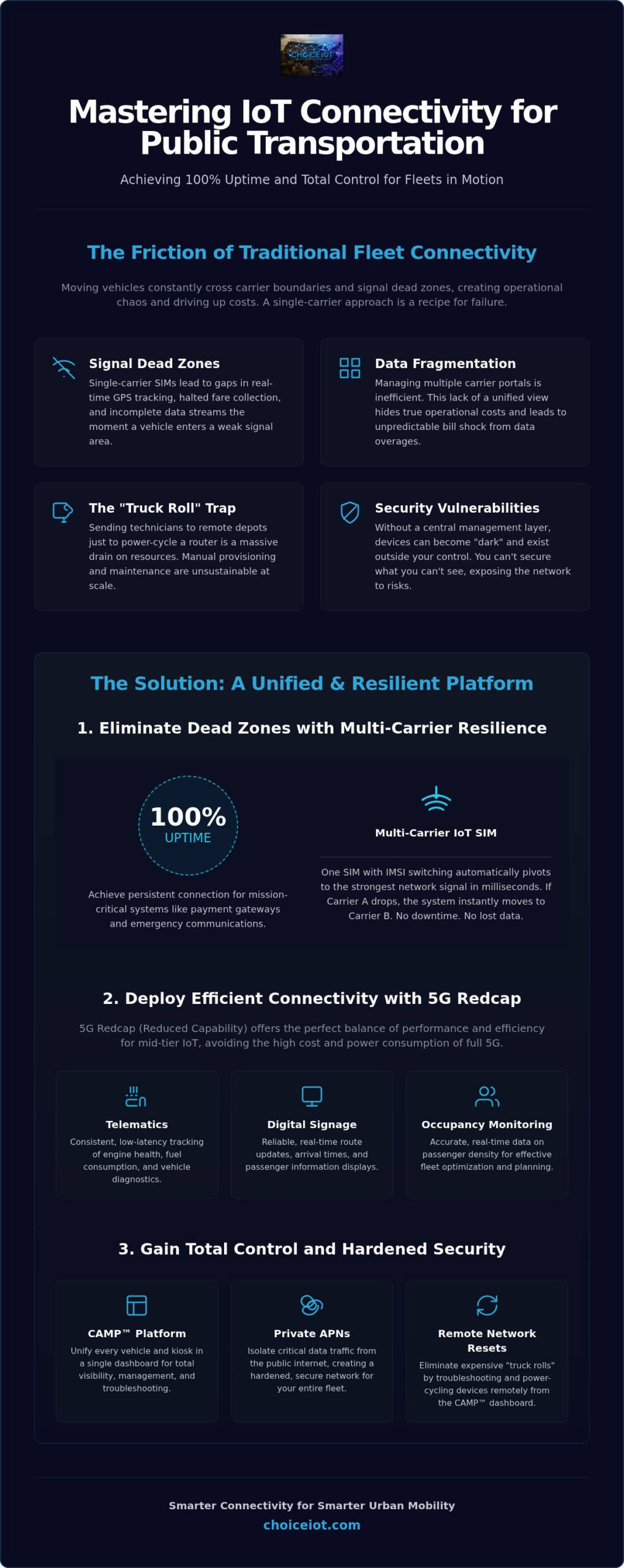 IoT for Public Transport: Operational Control Guide