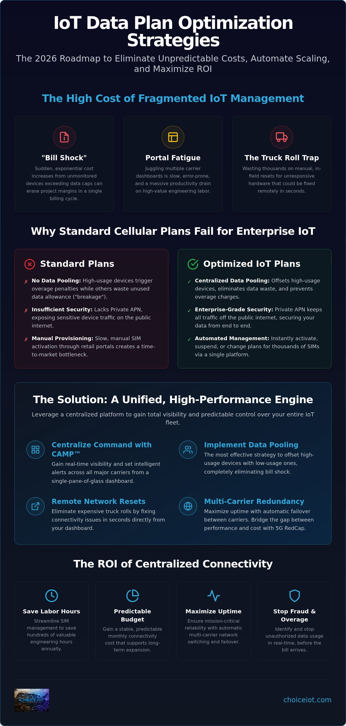 IoT Data Plan Optimization Strategies: The 2026 Enterprise Guide