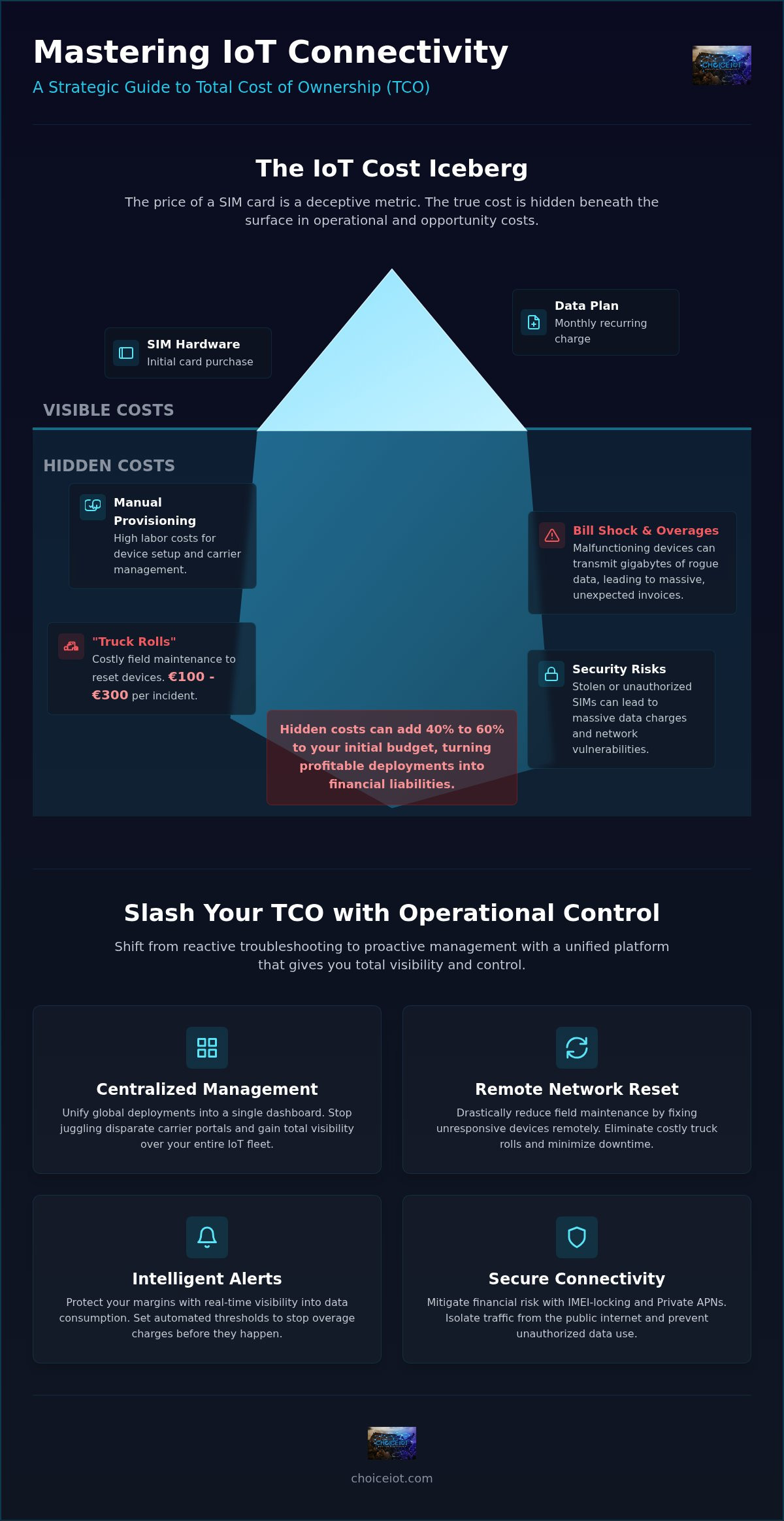 IoT Connectivity TCO: 2026 Strategy Guide