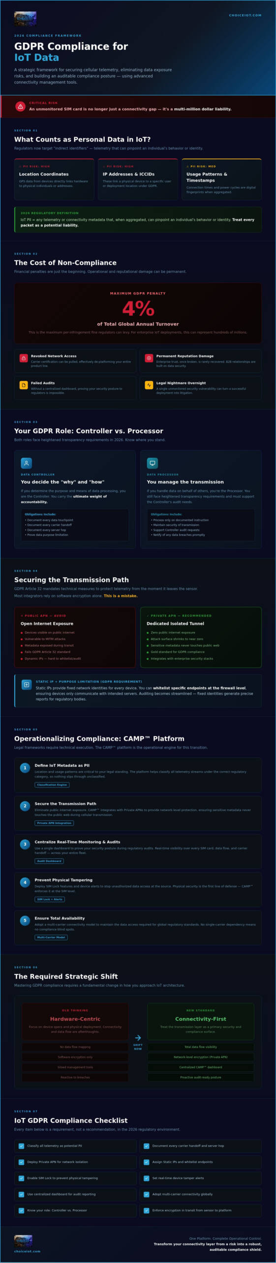 GDPR for IoT Data: 2026 Strategic Connectivity Guide