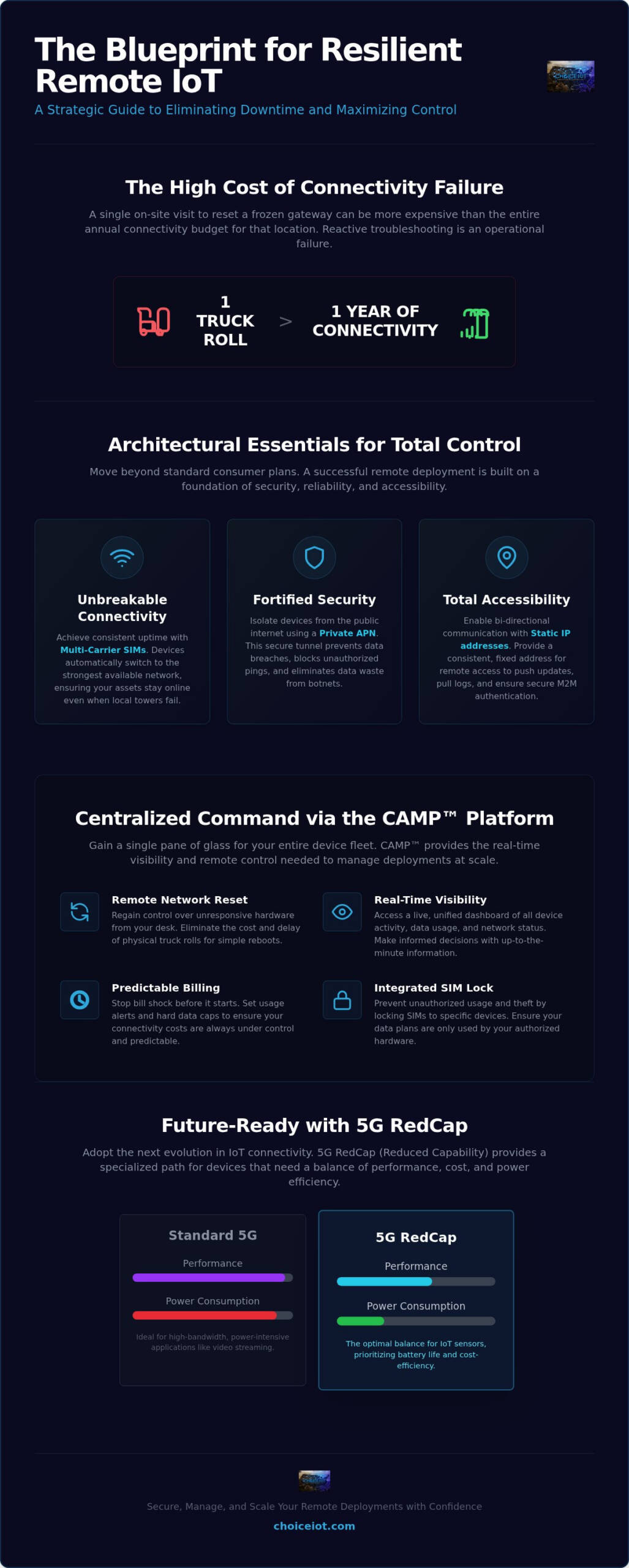 IoT Connectivity for Remote Monitoring: 2026 Strategic Guide