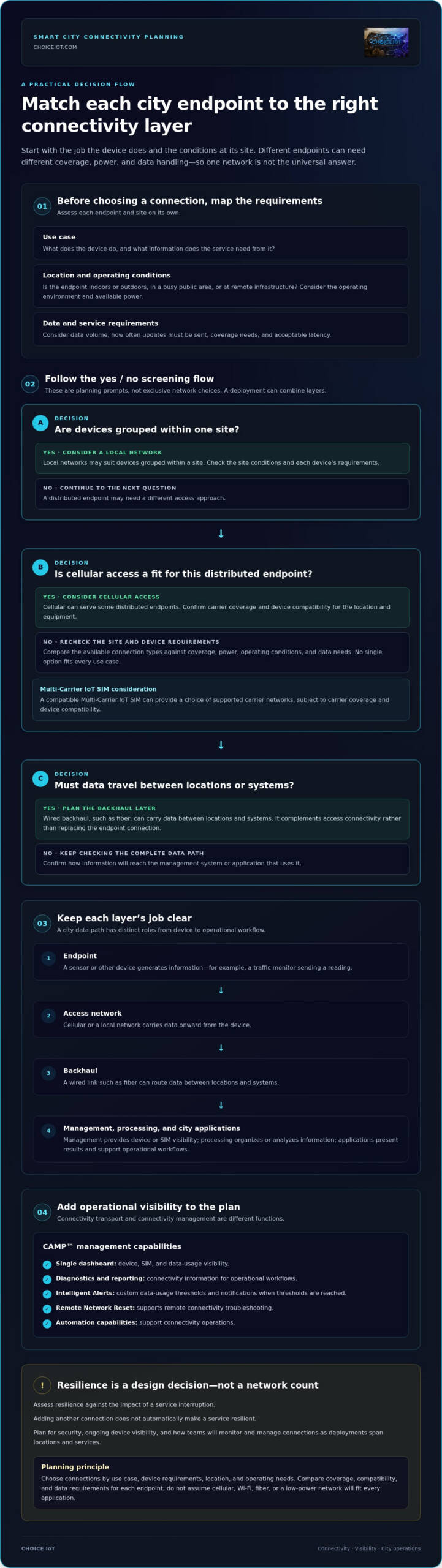 Smart City IoT Connectivity Infrastructure: A Practical Guide