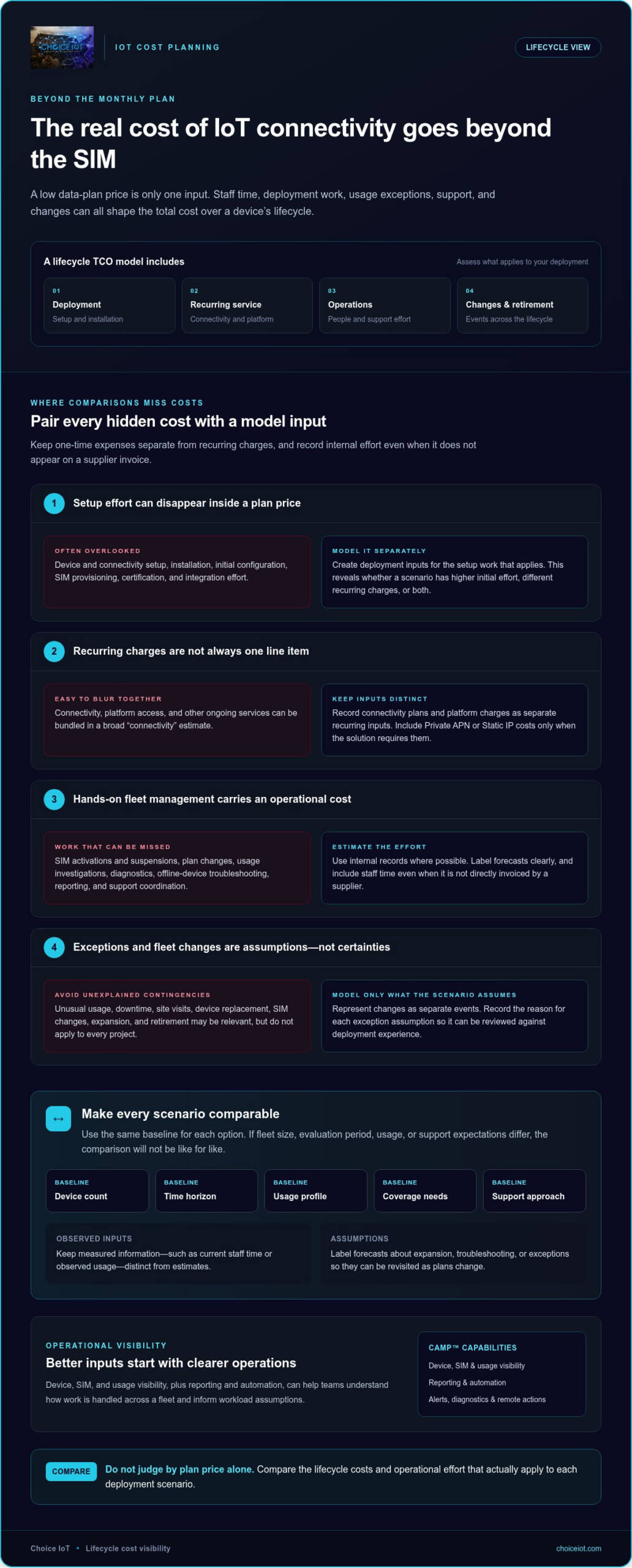 IoT Connectivity Total Cost of Ownership: A Practical 2026 Guide