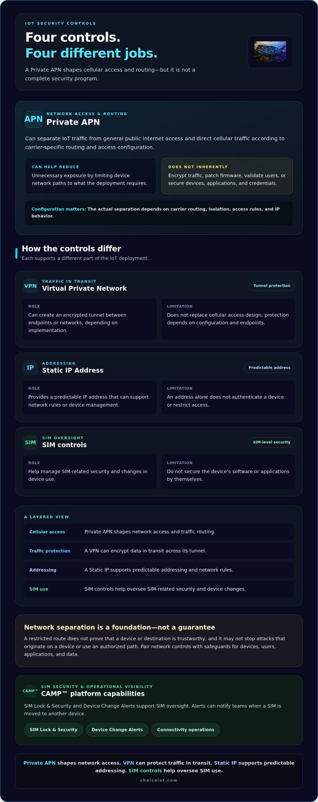 Private APN Security Benefits: A Practical IoT Guide