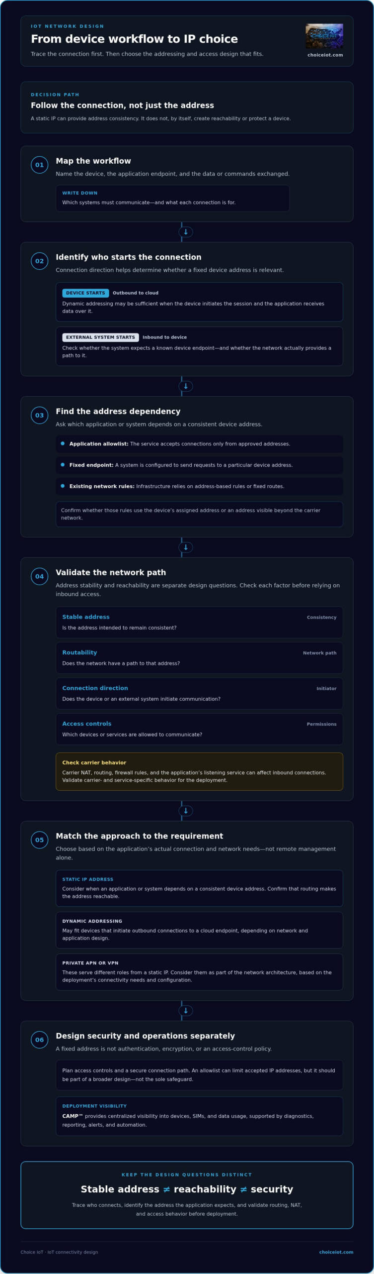 When to Use a Static IP for IoT: A Practical Decision Guide