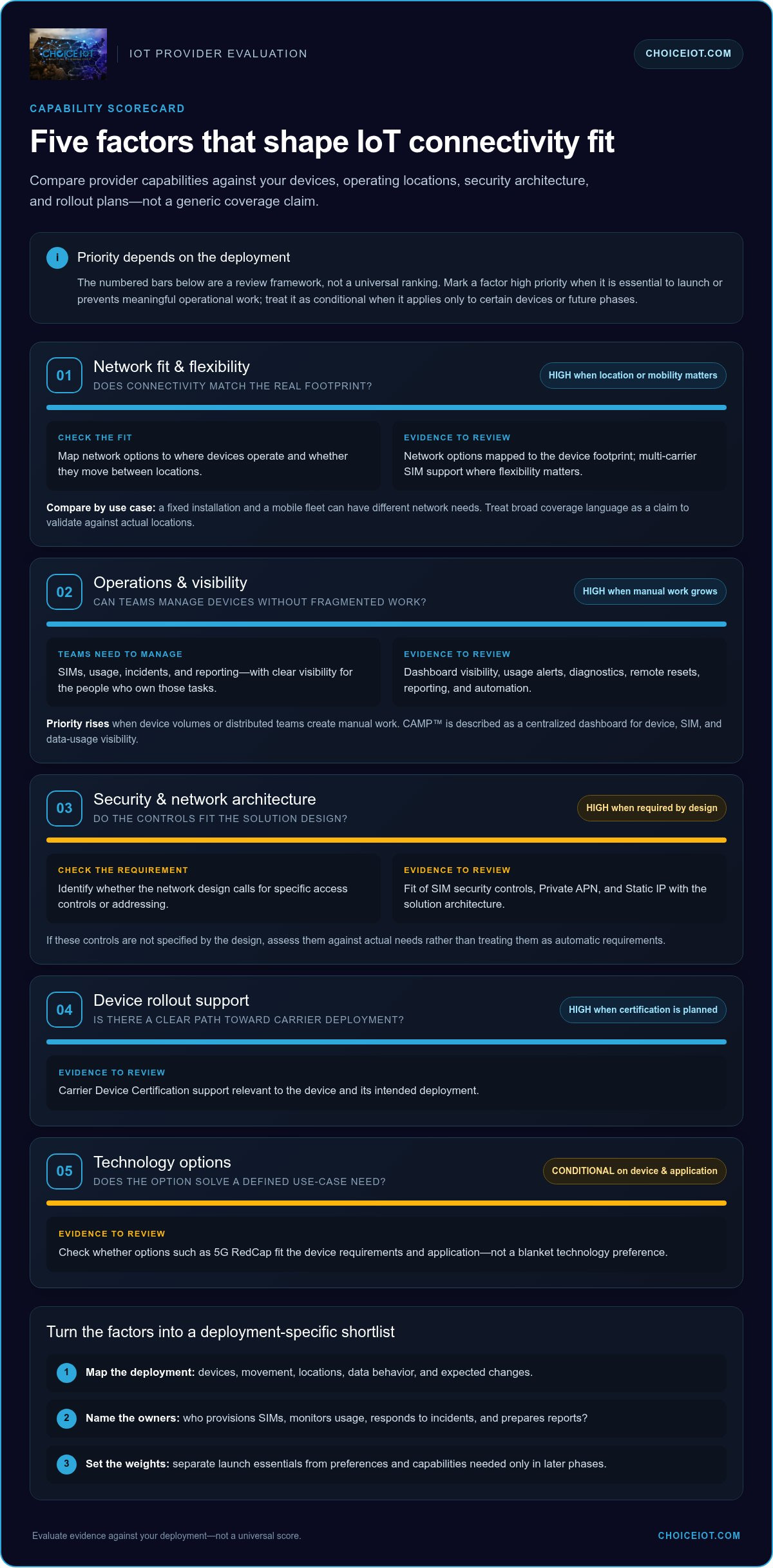 How to Choose an IoT Connectivity Provider: A 2026 Guide