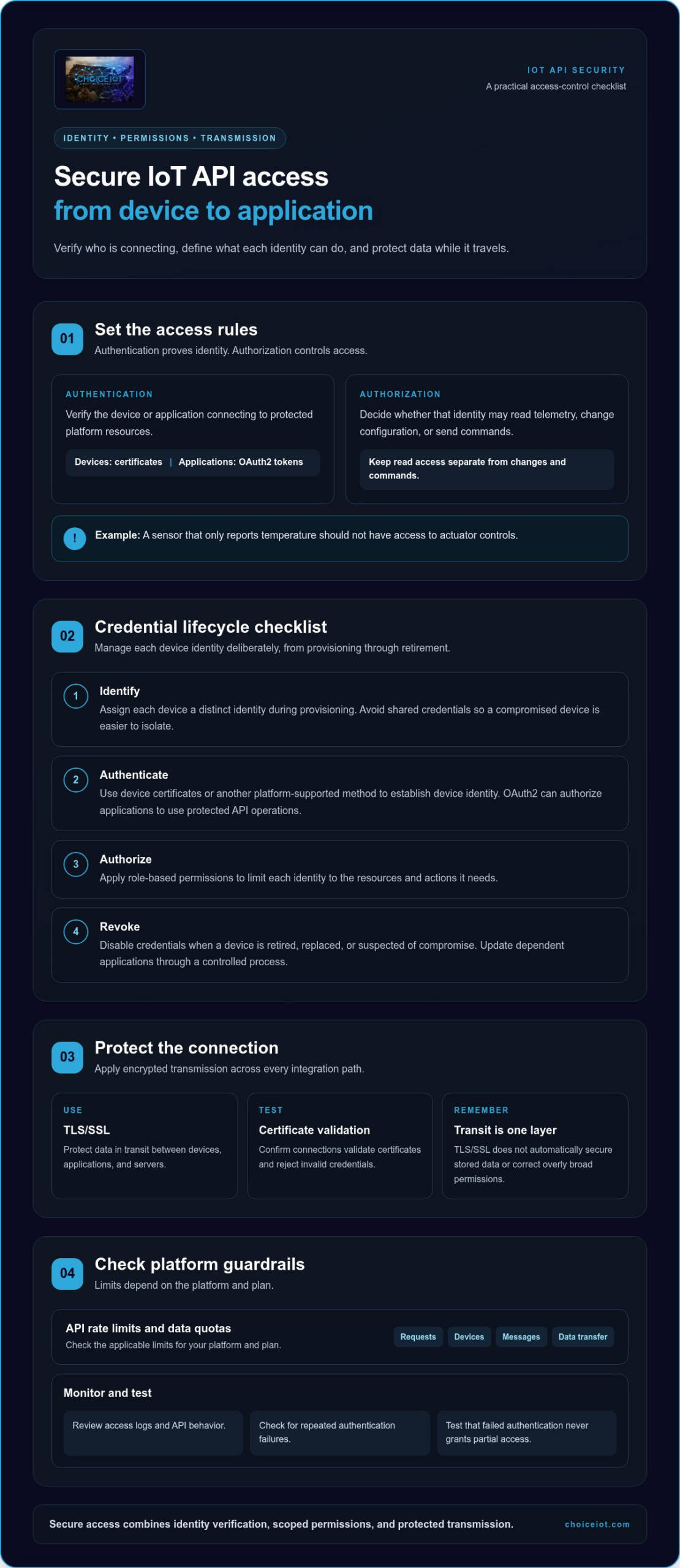 IoT platform with API access for secure device management